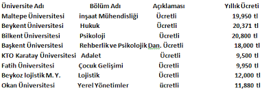 İşte, 2021 üniversite tercih ve kontenjan kılavuzu detayları… Universite Tercihleri Nasil Yapilir Nelere Dikkat Edilmeli