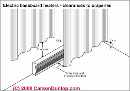 Winter's on the way and one of the most popular forms of supplemental heating is a baseboard heater. Electric Baseboard Heat Installation Wiring Guide Location Specifications