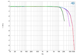 MBL Noble Line N31 CD player-DAC Measurements