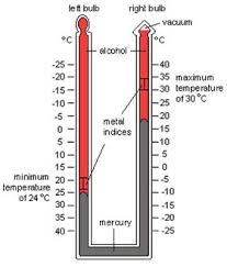 Learning to read and use wiring diagrams makes any of these repairs safer endeavors. Minimum Thermometer Mini Physics Learn Physics