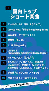 YouTube Japan Blog: 2024 年日本の YouTube 年間ランキング発表
