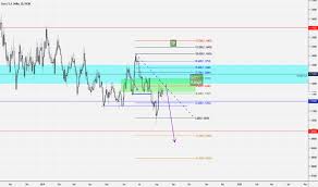 Gold Forex Tradingview 4 Forex Successful Trading Strategies