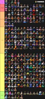 In battle royale, there are a wide variety of cosmetics that can be used to customize just about every cosmetic aspect of the character and playing experience. Fortnite Tryhard Skin Tierlist This Post Is Not Supposed To Hurt Anyone This Is Just How I See It Someskins Are Missing Because The Site Is Not Being Updated Fortnitebr