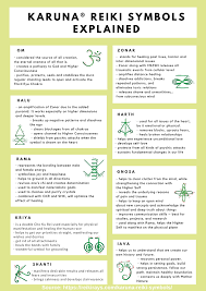 They are activated by a reiki practitioner during a ceremony/meditation called an attunement or placement. Infographic Karuna Reiki Symbols Explained Energy Healing Reiki Learn Reiki Reiki Symbols