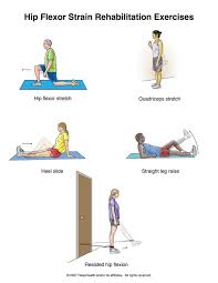 If your doctor says it's time for a full hip replacement, and you are worried that you will be laid up for months, you're in luck. Hip Flexor Tendonitis Physical Therapy Exercises Google Search Hip Flexor Exercises Hip Flexor Stretch Rehabilitation Exercises