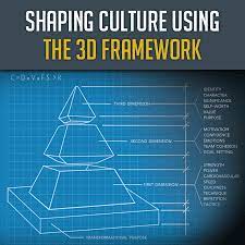 Download Shaping Culture Using The 3d Framework 3d Institute
