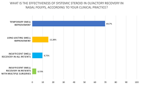 Image result for Systemic Corticosteroid