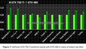 We did not find results for: Parity 750 Ti Vs 1060 Up To 79 Off