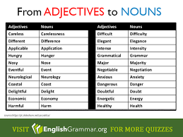 From Adjectives To Nouns Nouns And Adjectives Learn English Grammar