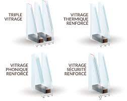 Verre pas cher en ligne. Type De Double Vitrage