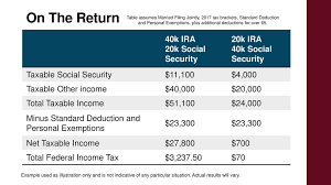 Taxes In Retirement Welcome Don Kitson Paul Hindelang