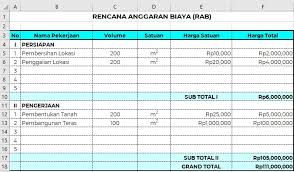 Membuat rancangan anggaran biaya rab proyek software youtube. Rencana Anggaran Biaya Rab Pengertian Rincian Dan Cara Membuatanya