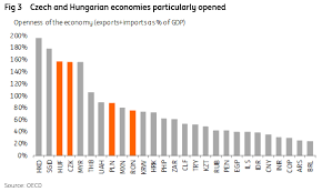 How to convert sgd to myr. Central And Eastern Europe Gradual Recovery But No Deflation Article Ing Think
