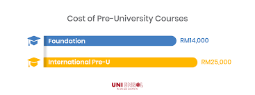 Fill out an online request form to get the complete information. Uni Enrol How Much Does It Cost To Study Accounting In Malaysia