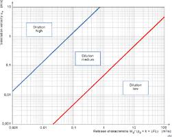 figure 7 from application of iec 60079 10 1 edition 2 0 for