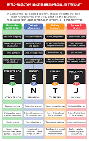 Based on the types of jung, myers, & briggs. Pin On 15 Society