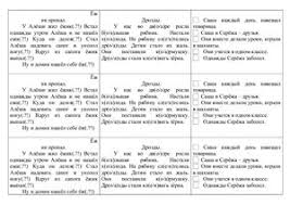 карточки по теме безударные гласные в корне слова 2 класс Kartochki Tekst 1 Klass Doc Vse Dlya Studenta
