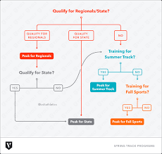 the importance of a flexible training program volt blog