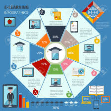 E Learning Infographics Set With Charts And Digital Education