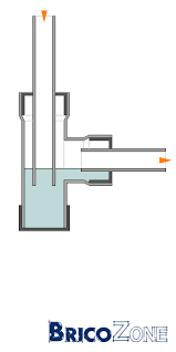 Un clapet antiretour est un dispositif installé sur une tuyauterie permettant de contrôler le sens de circulation d'un fluide quelconque. Clapet Anti Retour Vertical