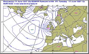 Weather Charts