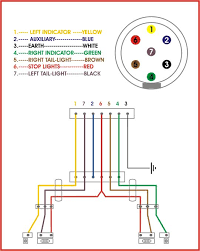 Wiring diagram for gmc trailer plug best 4 wire trailer diagram. Ford F 250 Trailer Plug Wiring Wiring Diagram Channel Wall Asset Wall Asset Ladamabiancadiangioni It