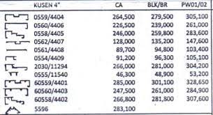 Bahan profil pintu aluminium, kusen, panel, batangan 6 m, (serat kayu): Terpopuler 21 Daftar Harga Aluminium Batangan 2019