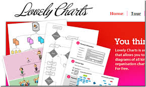 Lovelycharts Create Flowcharts And Diagrams Online
