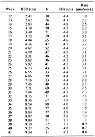 Fetal Biparietal Diameter In Saudi Arabia Annals Of Saudi