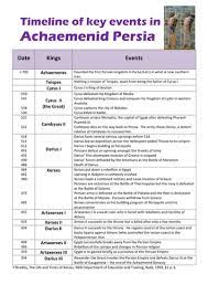 Cyrus the great of persia founds the achaemenid empire. Timeline Of Key Events In The Achaemenid Persian Empire Teaching Resources