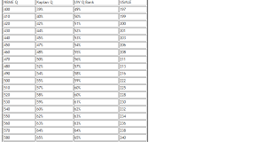 Nbme Kaplan Q Uw Qbank And Usmle Score Correlation Table