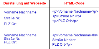 Dies dient dazu, eine neue zeile anzuzeigen und den wagen in html zurückzugeben. In Html Zeilenumbruch Einfugen Mit Br Tag