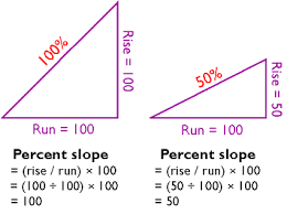 9 Slope