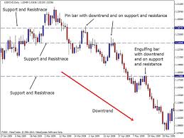 Pin On Forex
