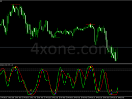 © © all rights reserved. Mtf Channel Starting Time Indicator Mt4 Zigzag Consolidation Indicator Multicharts Any Guitar Chords