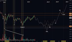 View live bitcoin / euro chart to track latest price changes. Tyujm Njdbhhym