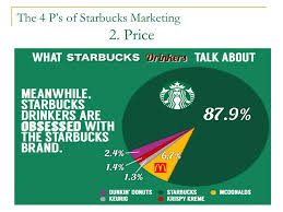 In addition, a market opportunity presented itself during the recession. Starbucks Marketing Ppt Video Online Download