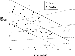 Figure 3 From A Hattori Chart Analysis Of Body Mass Index In