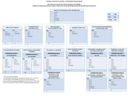 organizational chart