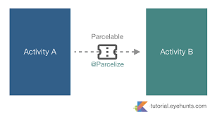 Parcelable Android Pass Data Between Activities In Kotlin Parcelize Android Tutorials Android Data