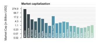 Cryptocurrency market cap is represented by this handy equation: An Analysis Of Cryptocurrency Subreddits And Market Capitalization Steemit
