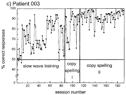 Full changelog available in the description. Learning Rates Of Patients 001 003 Using Scp Feedback After An Initial Download Scientific Diagram