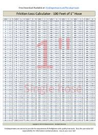 1 inch friction loss chart