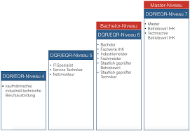 Möchten sie teil unseres teams in karlsruhe werden? á… Unterschied Staatlich Geprufter Betriebswirt Und Betriebswirt Ihk
