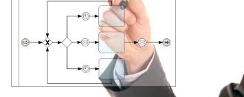 Itil prozesslandkarte fur itil 4 / regional spielen aber auch bestimmte sonderkulturen wie wein, obst und gemüse eine große rolle. Einfuhrung In Itil 4 Noser Bulgaria