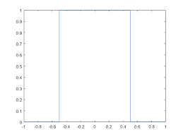 For esl (english as a second language) students. Rectangular Pulse Function Matlab Rectangularpulse