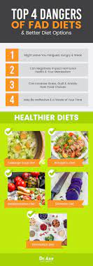 98 Of People Gain All Of The Weight Back Within 5 Years Of Dieting But Do Ketogenic Cabbage Soup Diets Really Work Fad Diets Better Diet Healing Diet