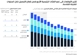 ‫قطاع التجميل في عام 2023: تقرير خاص بحالة قطاع الموضة | McKinsey‬‎