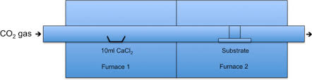 Theodora pritadianing saputri, s.h., ll.m. Synthesis Of Nanostructured Calcite Thin Film By Additive Free Carbonation Reaction Via Thermal Chemical Vapor Deposition Method Springerlink