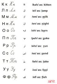 الاحرف باللغة الروسية وطريقة لفظها J تعلم اللغة الروسية بسهولة Facebook